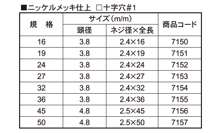 仕上ビス(ラウンドケース
