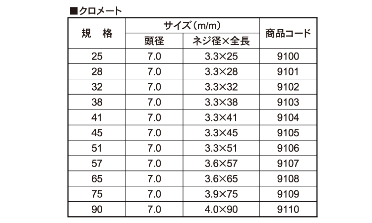 スリムローレットビス(箱入) 25.0 3.3