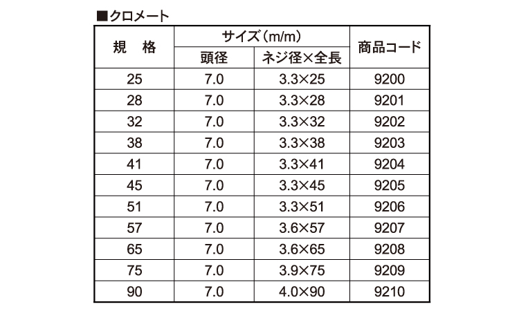 スリムローレットビス(徳用箱) 25.0 3.3