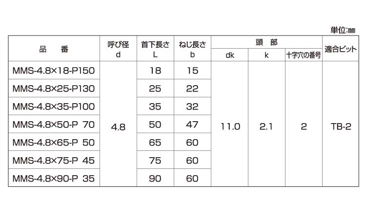 メタモスクリューMMS(パック入 18.0 4.8
