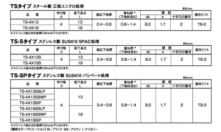 トガリス TS(ーS)タイプ 13.0 4.0