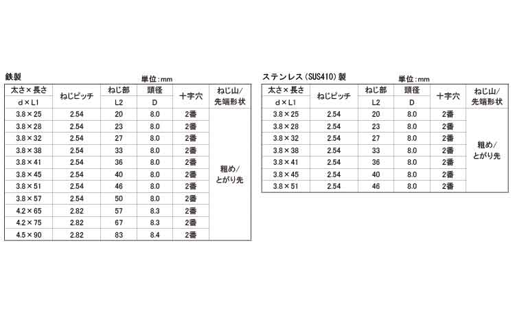 LIVE コーススレッド(全ねじ 25.0 3.8