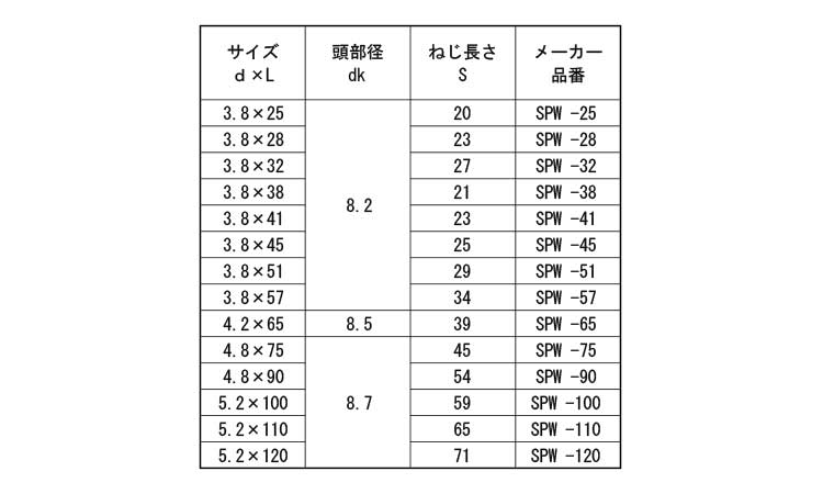 ビックス スーパーウッド(天野 65.0 4.2