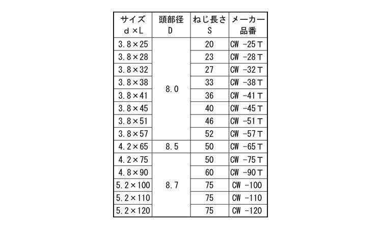 ビックス コーススレッド(徳用 25.0 3.8