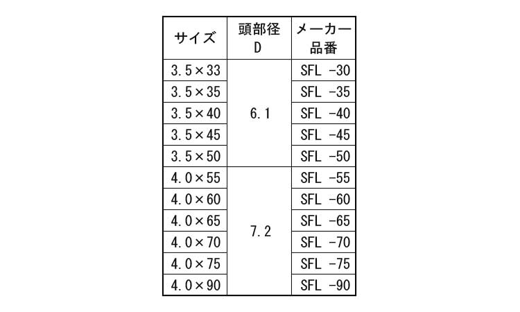 ビックス ロックスリム 35.0 3.5