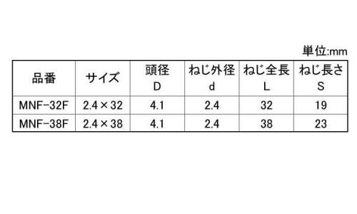 ミニビス MNFPーF(パック) 32.0 2.4