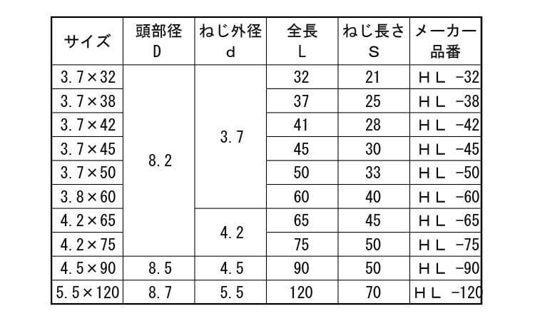 ナゲシ万能ビス