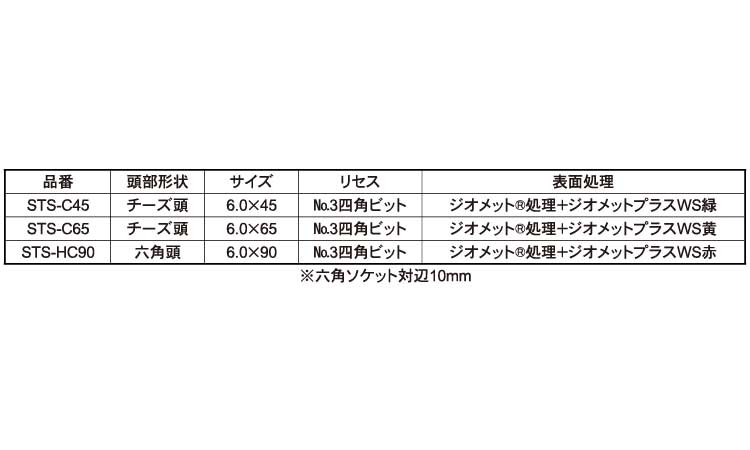 四角穴付きタッピンねじ(STS 45.0 6.0