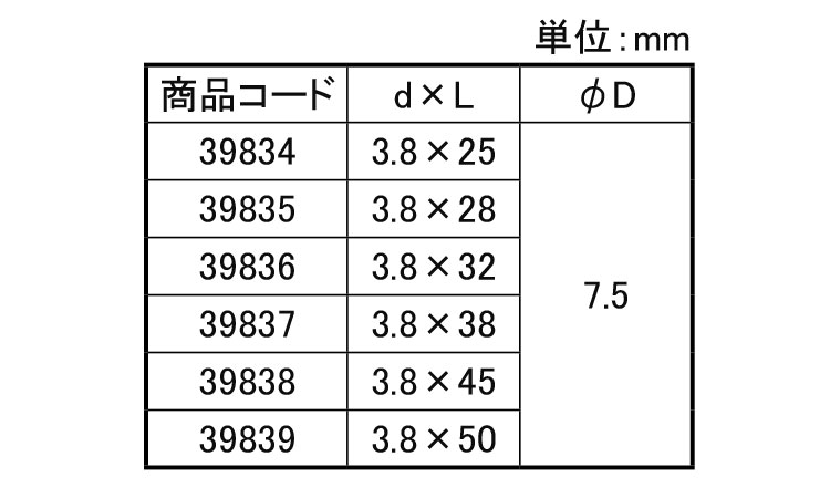 コンパネビス 小箱 25.0 3.8