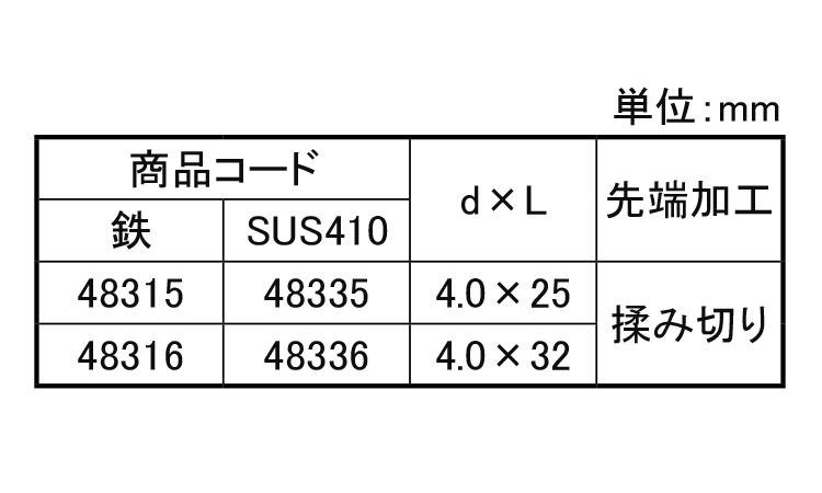 パワコン ナベW頭 25.0 4.0