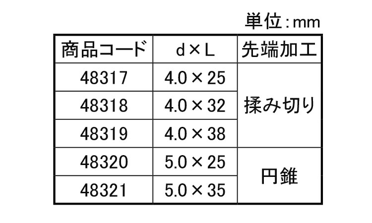 パワコン ナベ頭 25.0 4.0