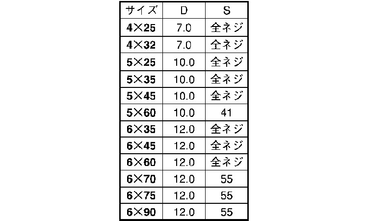 ファスコン(+)皿 25.0 4.0