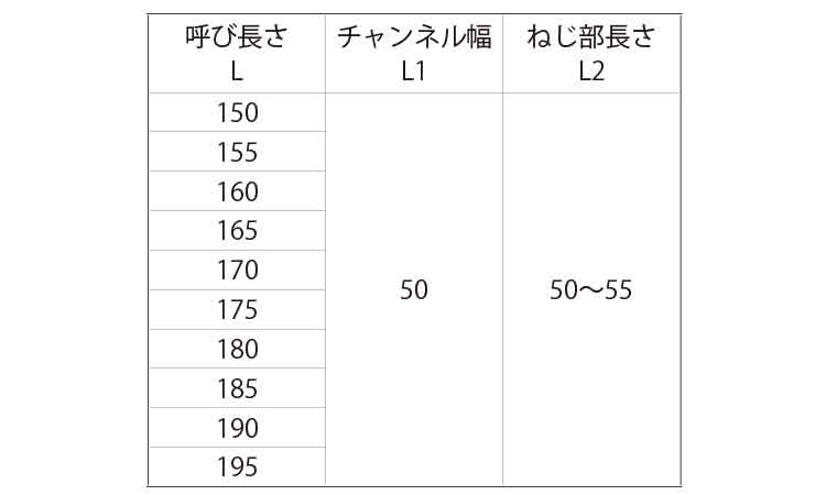 チャンネルボルト(ウィット 150.0 1/4