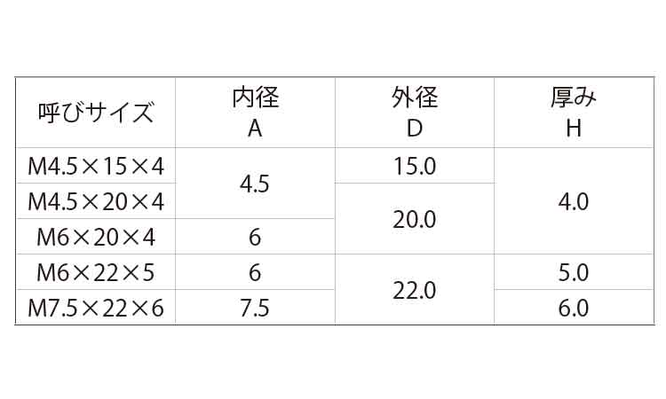 シーリングパッキン 3/16