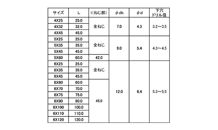 ピアスコーン(+)皿 25.0 4.0