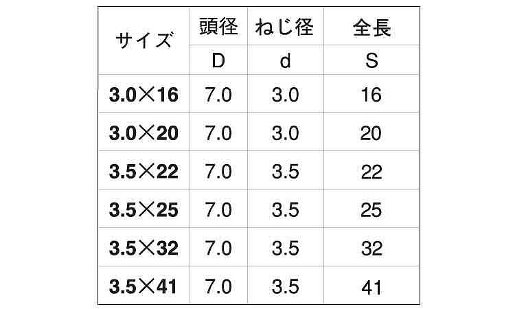プレミアム軽天ビス(フレキ 16.0 3.0
