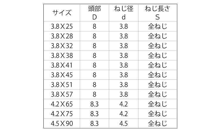 コース(全(輸入(クリアBOX 25.0 3.8