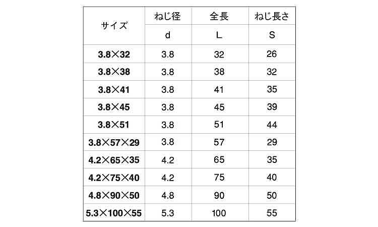 ブレードビス(輸入 32.0 3.8