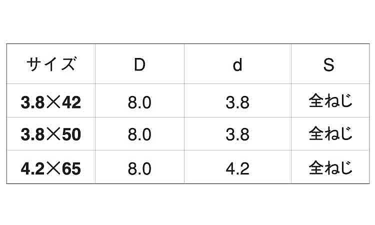 万能ナゲシ全(バラ入り 42.0 3.8