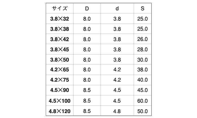 万能ナゲシ(半(徳用箱 32.0 3.8