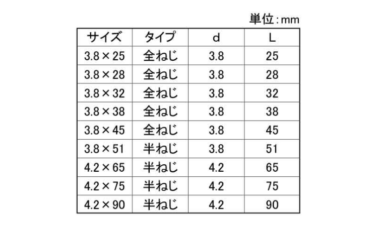 サビに強いコーススレッド小箱 25.0 3.8