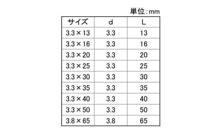 サビに強いスリムスレッド小箱 13.0 3.3