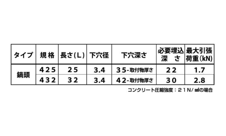 サビに強いコンクリートビス 鍋頭 20.0 4.0