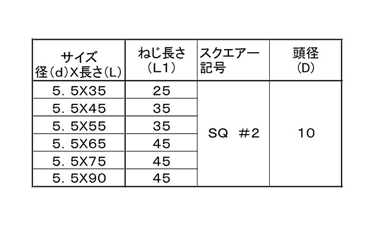ウッドデッキビス(皿 35.0 5.5
