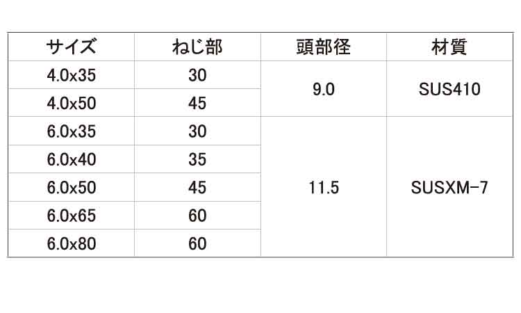 ヒットビス(ナベ(若井 35.0 6.0
