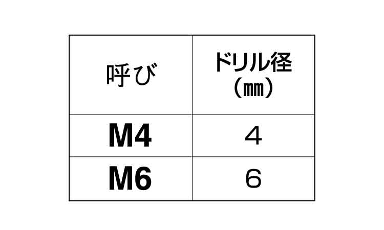 ダンバドリル(偏心プラグ用(若井 4.0