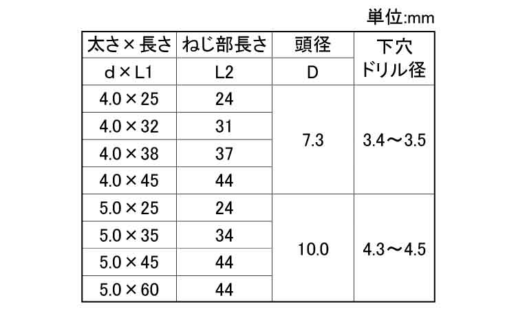 ノープラグ ナベ(200P(若井 25.0 4.0