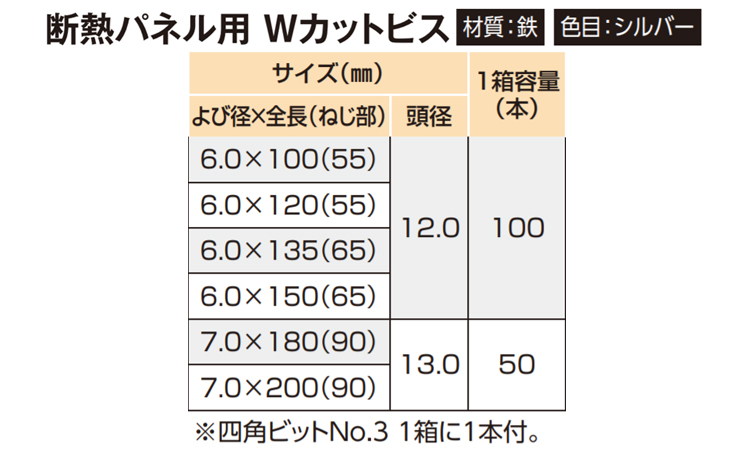 Wカットビス(断熱パネル用(若井 100.0 6.0
