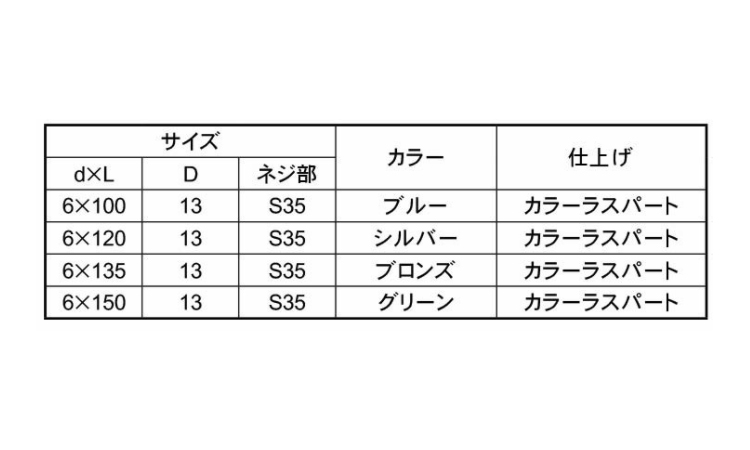 ナミイタ木下地鉄板小波 35.0 5.0
