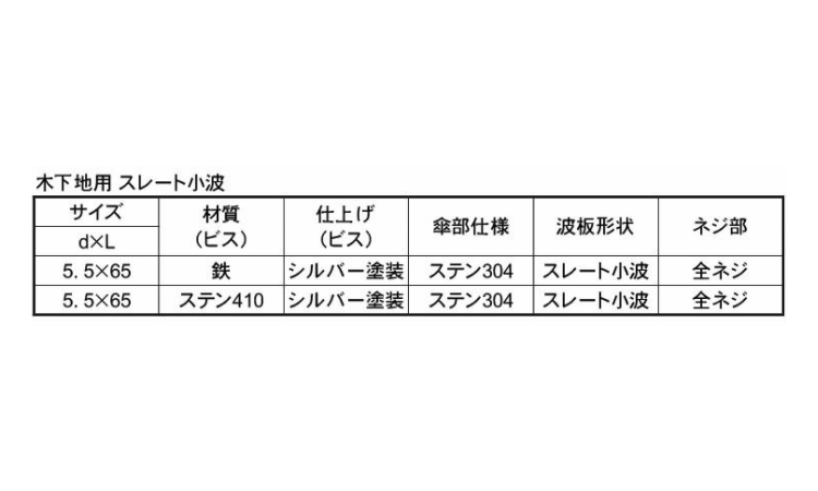 ナミイタ木下地スレート小波 65.0 5.5
