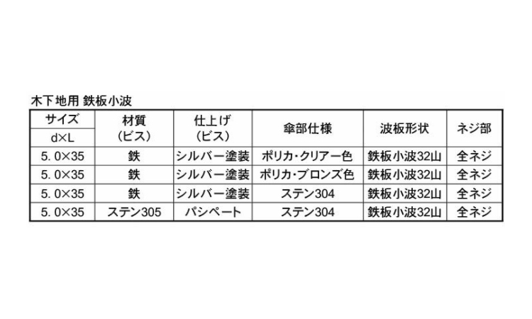 ナミイタ木(鉄板小ポリカブロンズ 35.0 5.0