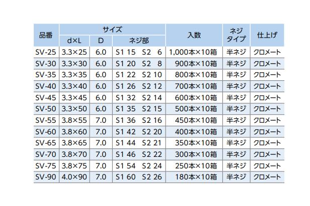 シャープビス 25.0 3.3