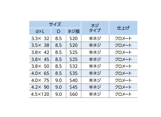 木工ネジ 小箱入 32.0 3.3