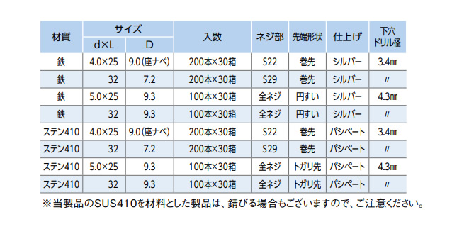 コンクリートビス ナベ頭 32.0 4.0