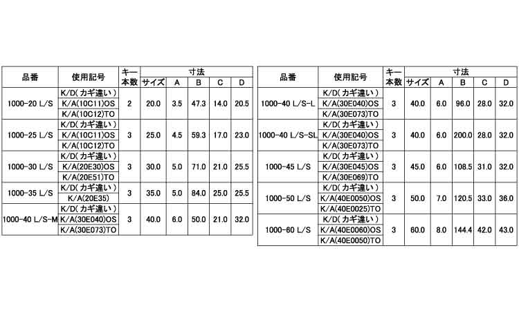 ALPHA 南京錠L/S鍵違い 20.0