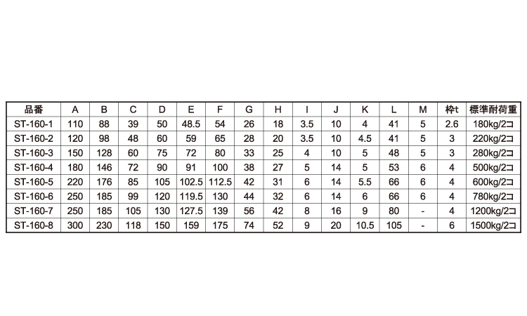 重量用戸車(V型)ST-160