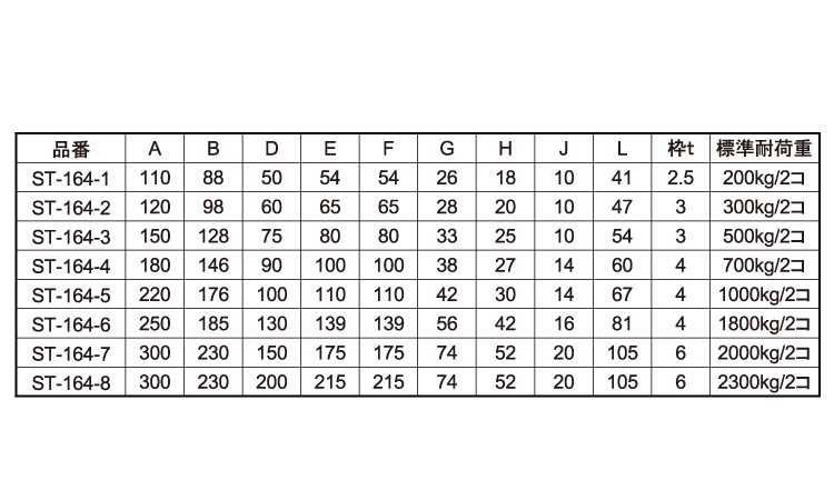重量用戸車(F型)ST-164