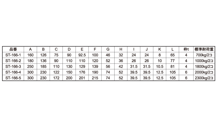 重量用戸車(トロ型)