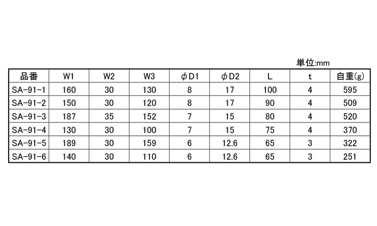 ステン平重量蝶番SA-91-*