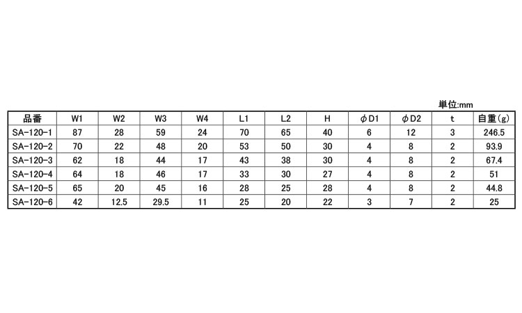 ステン裏蝶番SA-120-*