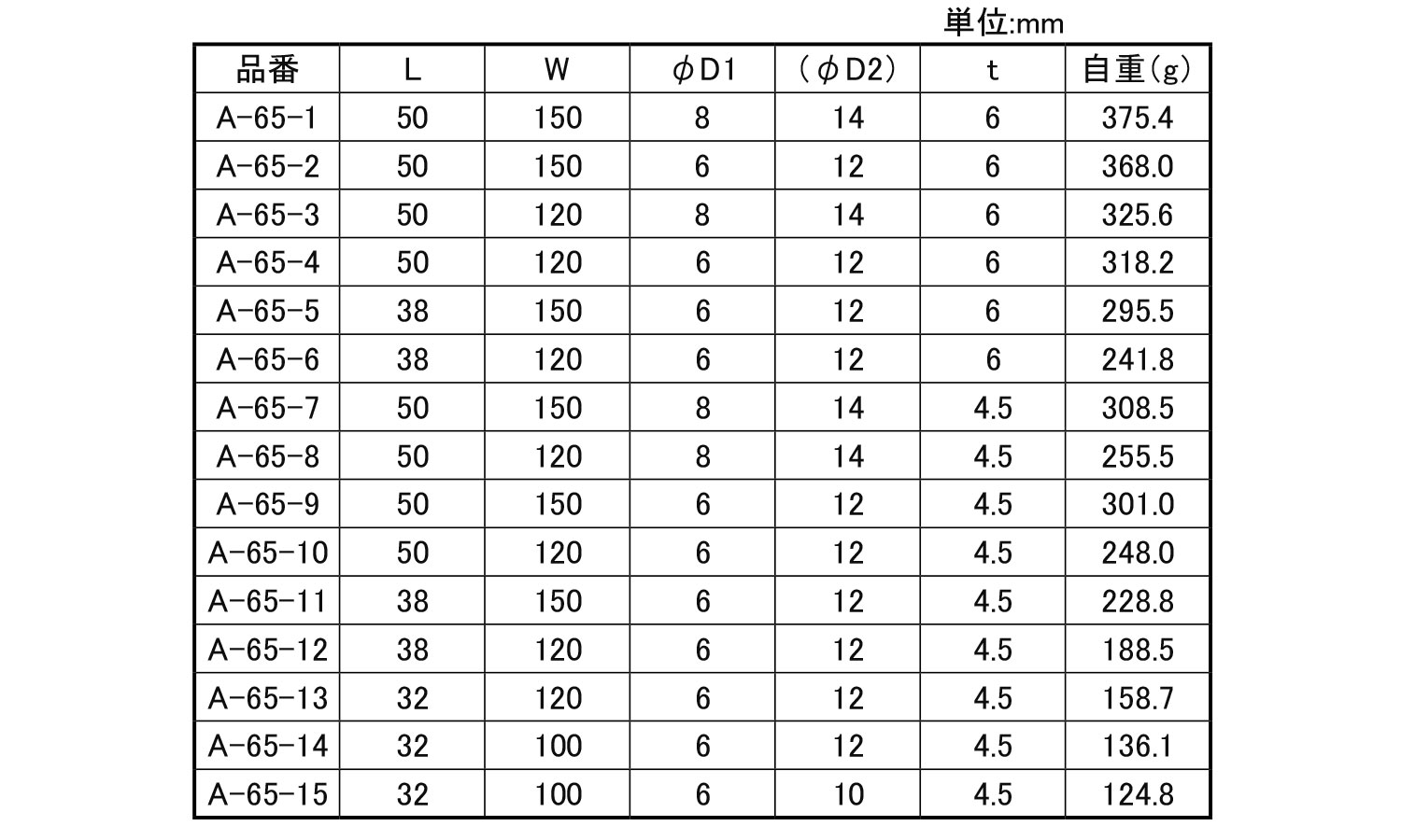 鉄 フライスヒンジA-65-*