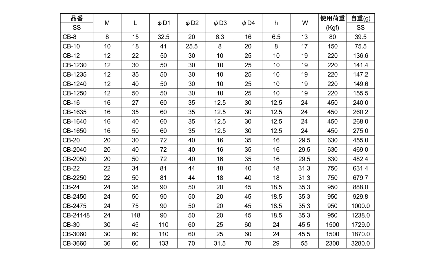 CB-* (アイボルト SS