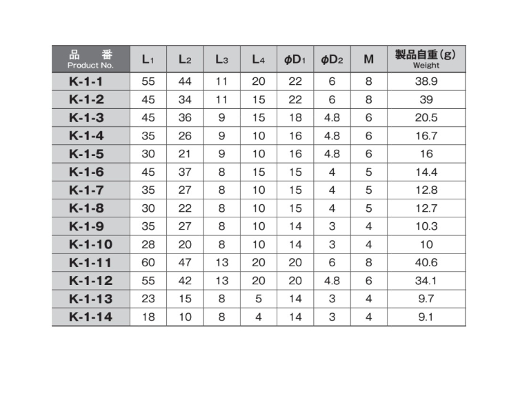 ローレットビス(K―1―*