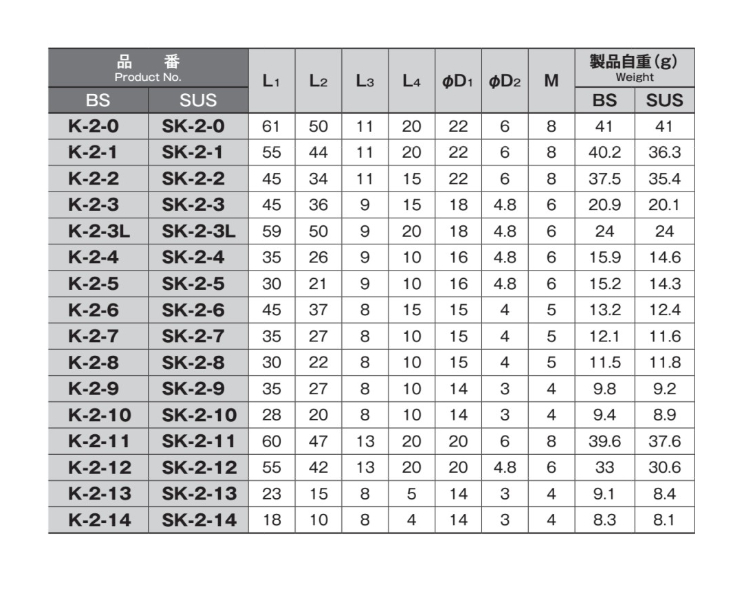 ローレットビス(K―2―*