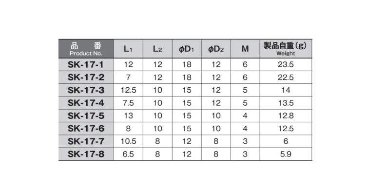 ローレットビス(十字穴付)SK―17―*
