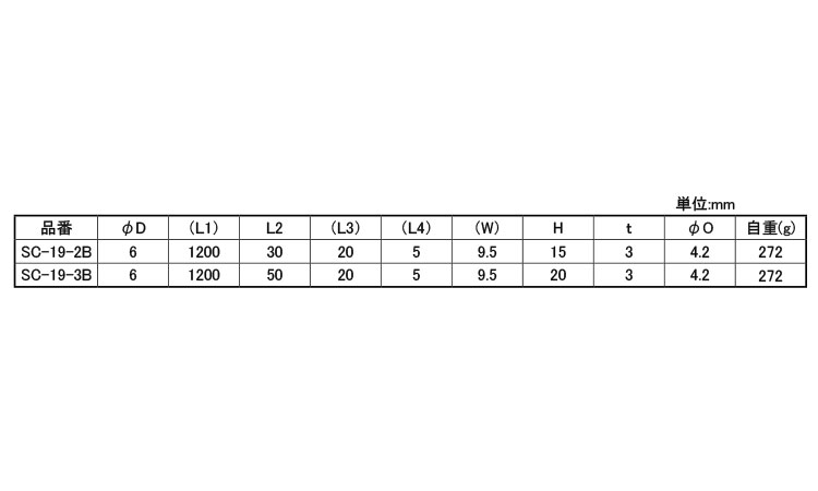 ロット棒SUS SC-19-*B